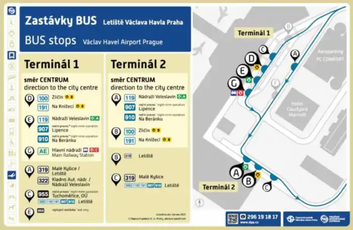 mapa autobuses aeropuerto de praga